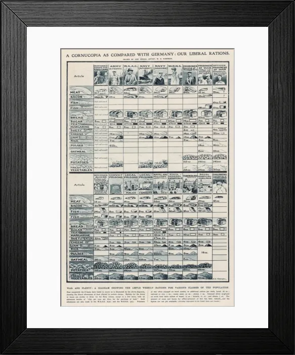 Framed Print : British Wwi Ration Chart Framed Print : British Wwi Ration Chart