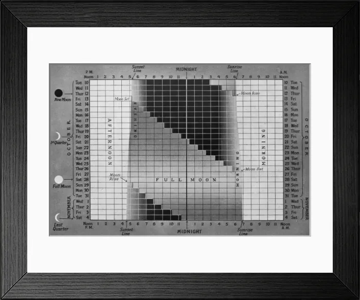 Framed Print : Guide to available moonlight during 1939