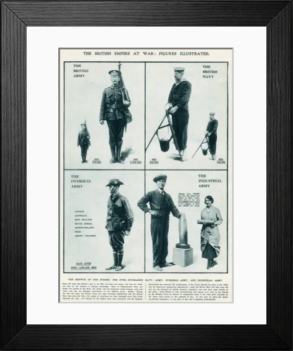 Framed Print : The British Empire at War: The growth between 1914 - 1916 Framed Print : The British Empire at War: The growth between 1914 - 1916