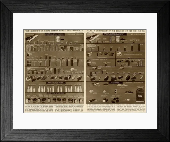 Framed Print : Food rationing comparison by G. H. Davis Framed Print : Food rationing comparison by G. H. Davis