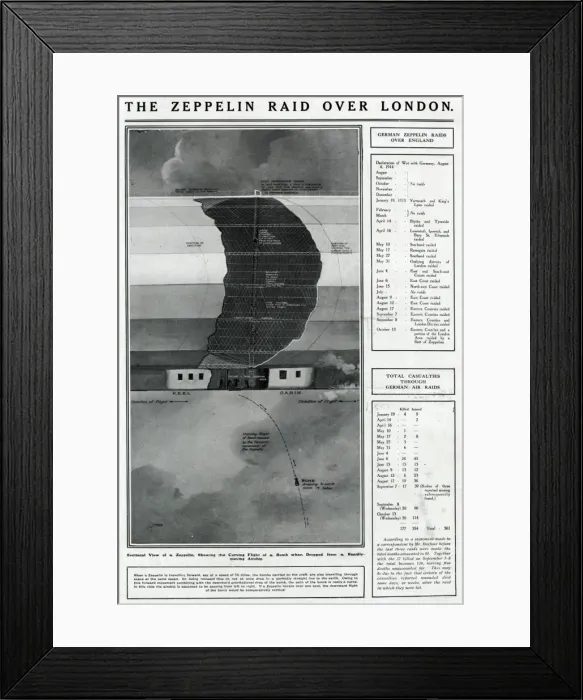Framed Print : Zeppelin raid over London by G. H. Davis Framed Print : Zeppelin raid over London by G. H. Davis