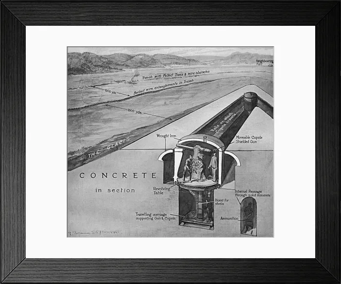 Framed Print : Liege cupola fort diagram 1914