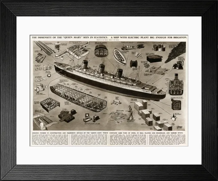 Framed Print : Detail of Queen Mary ocean liner, by G. H. Davis Framed Print : Detail of Queen Mary ocean liner, by G. H. Davis