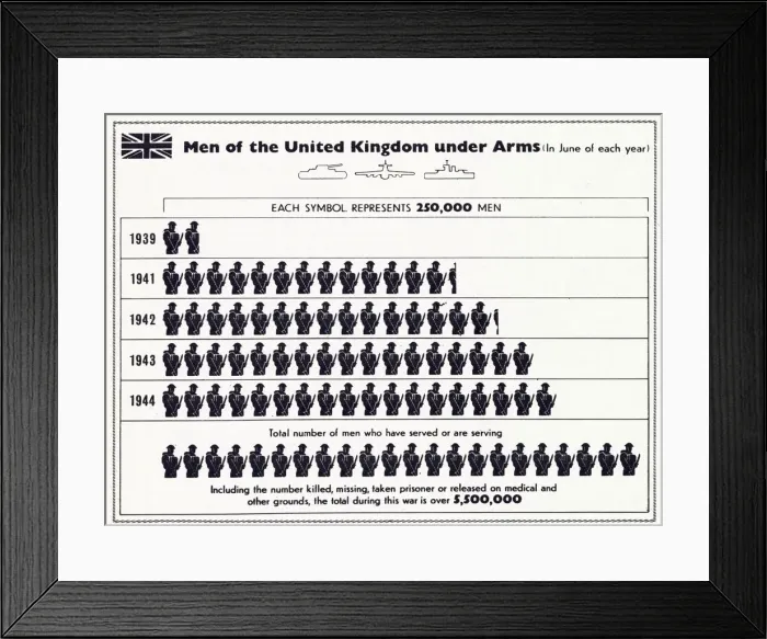 Framed Print : A tally to show each year starting at the beginning of World War Two how many men who