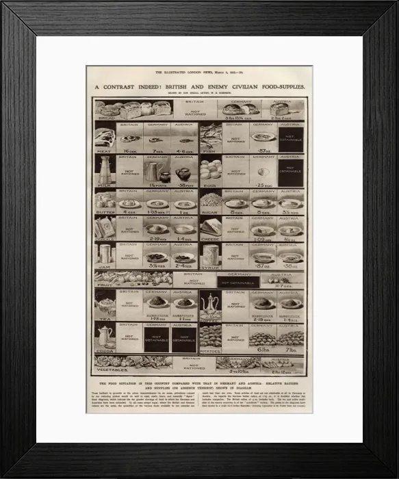 Framed Print : British and enemy civilian food supplies during WWI Framed Print : British and enemy civilian food supplies during WWI