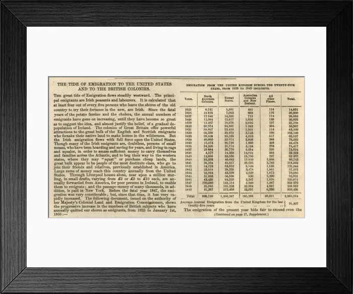 Framed Print : Table showing emigration from the UK between 1825-1849 Framed Print : Table showing emigration from the UK between 1825-1849
