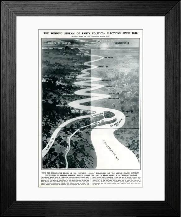 Framed Print : The Winding Stream of Politics - elections since 1832 Framed Print : The Winding Stream of Politics - elections since 1832