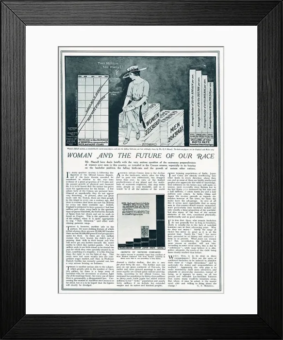 Framed Print : Article in The Graphic discussing the disparity in the population between numbers of men and women, as revealed by the 1921 census which counted 22, 336, 907 women compared to 204, 430, 623 men in the aftermath of the First World War. Date: 1921 Framed Print : Article in The Graphic discussing the disparity in the population between numbers of men and women, as revealed by the 1921 census which counted 22, 336, 907 women compared to 204, 430, 623 men in the aftermath of the First World War. Date: 1921
