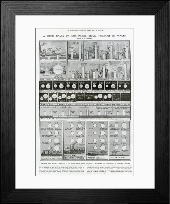 Framed Print : Infographic by W. B. Robinson in The Illustrated London News showing how higher wages for manual workers, initiated during the First World War, had led to the high cost of living