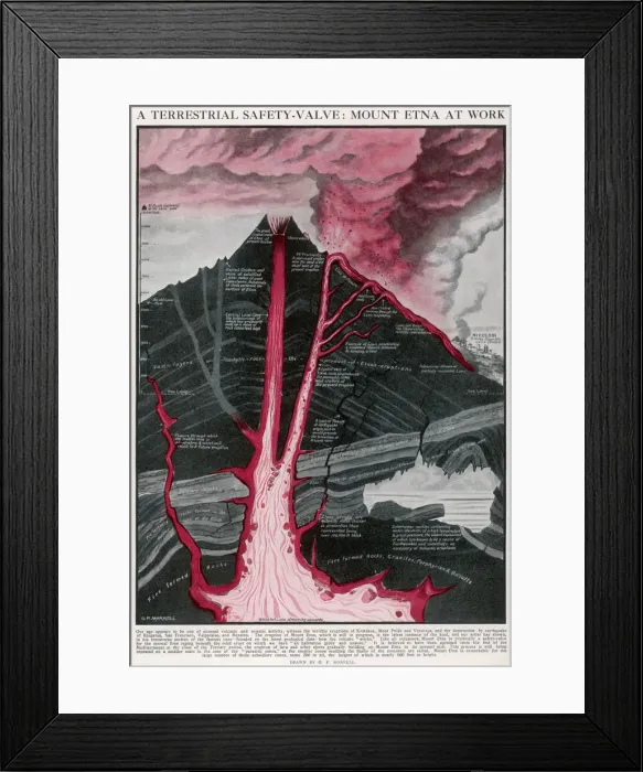 Framed Print : Cross Section of the Volcano, Mount Etna Framed Print : Cross Section of the Volcano, Mount Etna