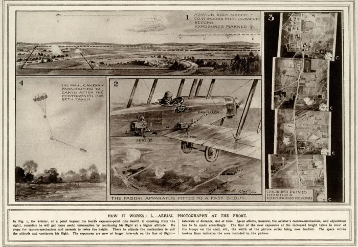 Framed Print : Aerial photography in World War One Framed Print : Aerial photography in World War One
