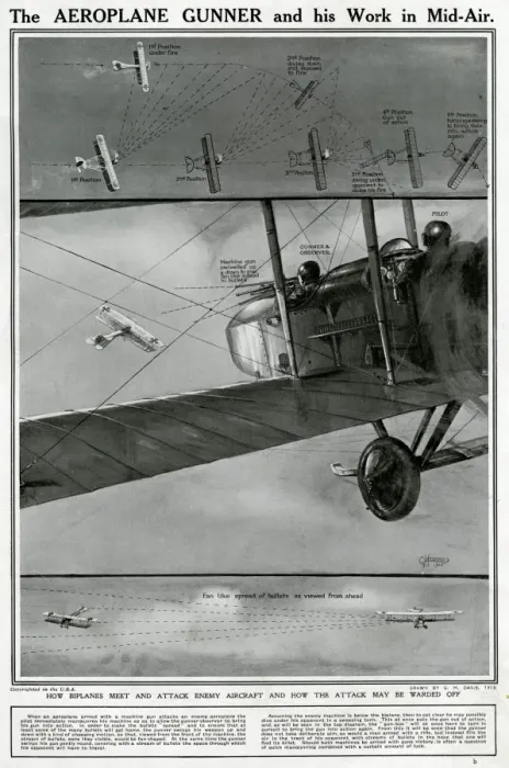 Framed Print : Aeroplane gunner working in mid-air by G. H. Davis Framed Print : Aeroplane gunner working in mid-air by G. H. Davis