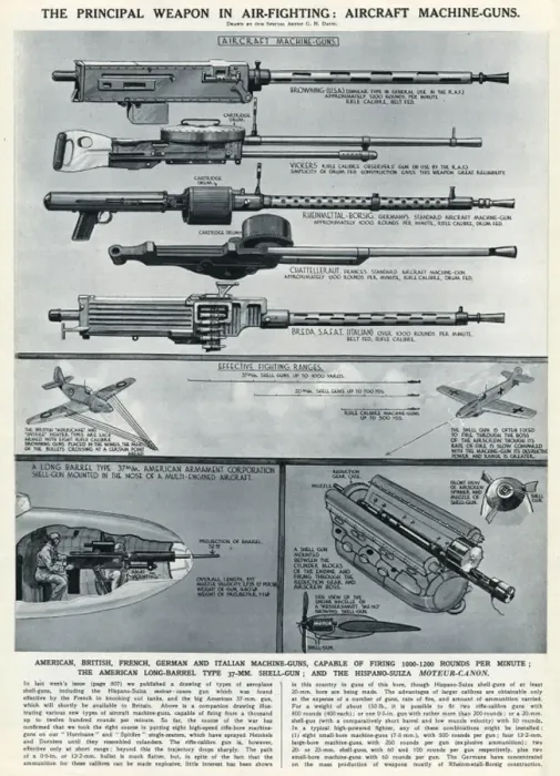 Framed Print : Aircraft machine guns by G. H. Davis Framed Print : Aircraft machine guns by G. H. Davis