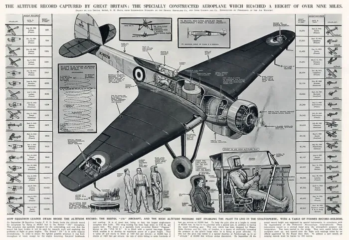 Framed Print : Altitude Record Captured - The Bristol 138 Aircraft 1936 Framed Print : Altitude Record Captured - The Bristol 138 Aircraft 1936