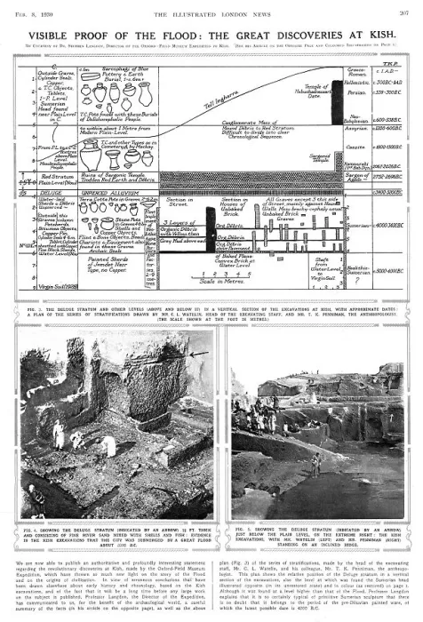 Framed Print : Archaeological excavations at Kish, Mespotamia, Iraq Framed Print : Archaeological excavations at Kish, Mespotamia, Iraq