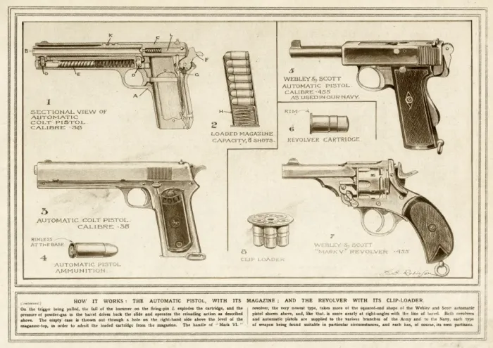 Framed Print : Automatic pistol, magazine & revolver Framed Print : Automatic pistol, magazine & revolver