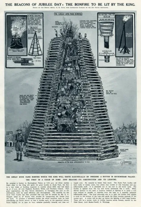 Framed Print : Beacons of Silver Jubilee day 1935, by G. H. Davis