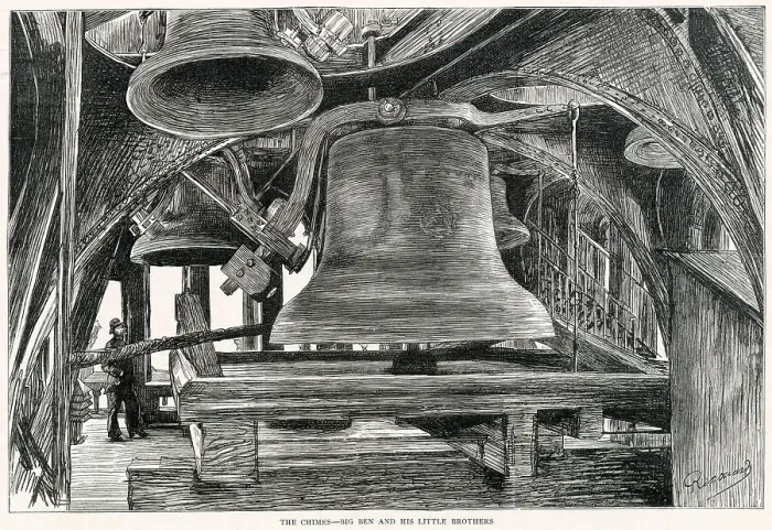 Framed Print : The bells inside Big Ben and the Clock Tower in Westminster Palace, London. Date: 1887 Framed Print : The bells inside Big Ben and the Clock Tower in Westminster Palace, London. Date: 1887