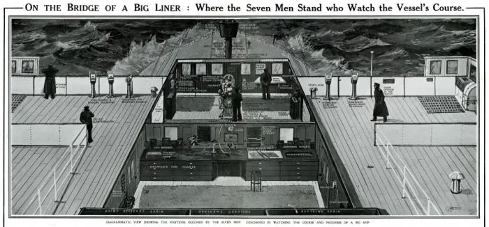 Framed Print : On the bridge of a big liner by G. H. Davis Framed Print : On the bridge of a big liner by G. H. Davis