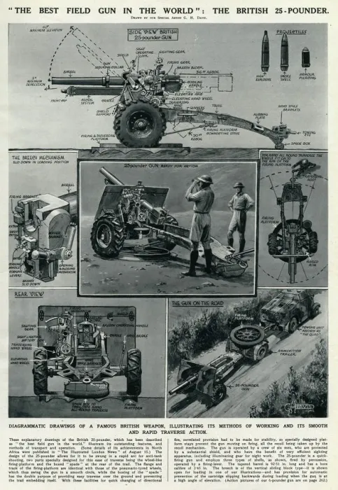 Framed Print : British 25-pounder field gun by G. H. Davis Framed Print : British 25-pounder field gun by G. H. Davis