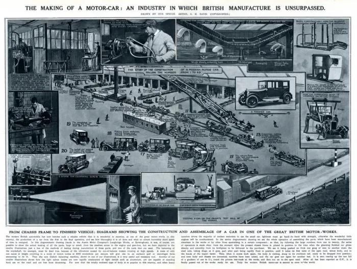 Framed Print : British Manufacture of motor cars by G. H. Davis 1926 Framed Print : British Manufacture of motor cars by G. H. Davis 1926