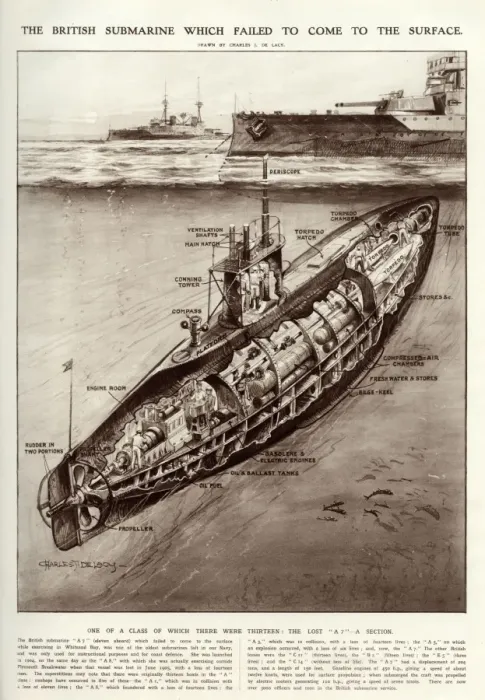Framed Print : British submarine A7 which failed to come to the surface Framed Print : British submarine A7 which failed to come to the surface