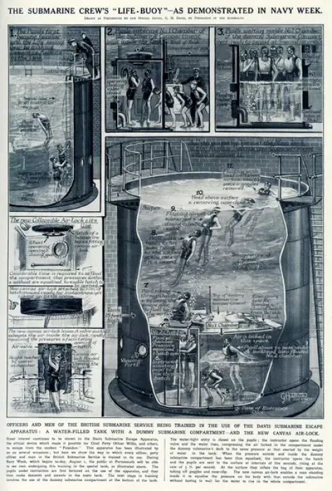 Framed Print : British submarine training by G. H. Davis Framed Print : British submarine training by G. H. Davis