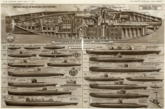 Framed Print : British submarines during 50 years Framed Print : British submarines during 50 years