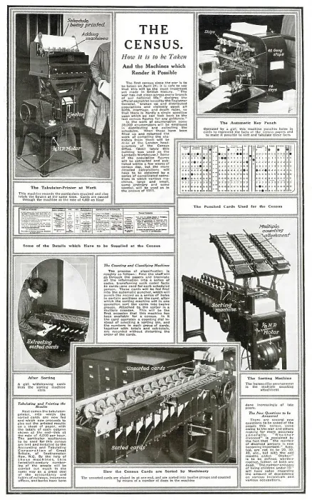 Framed Print : The census - how it is taken