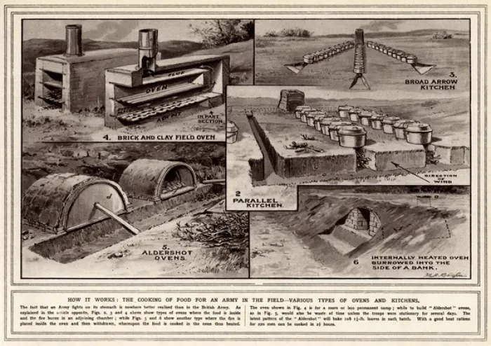 Framed Print : Cooking food for army in the field WWI