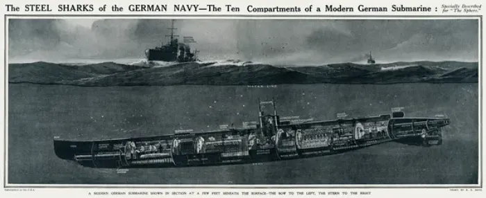 Framed Print : Cross section of a German submarine by G. H. Davis Framed Print : Cross section of a German submarine by G. H. Davis