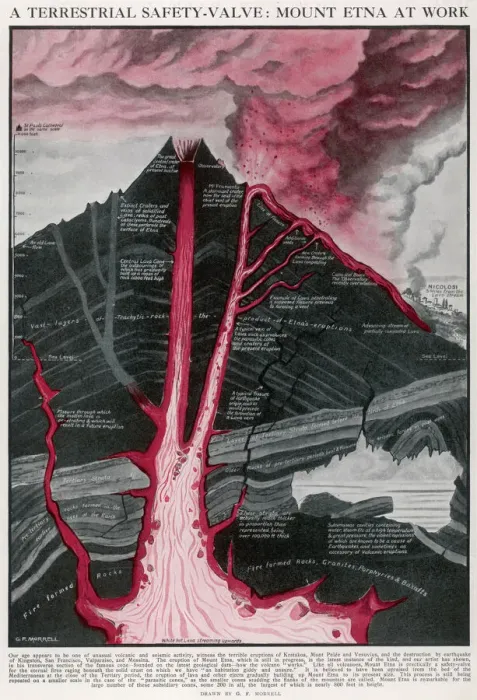 Framed Print : Cross Section of the Volcano, Mount Etna Framed Print : Cross Section of the Volcano, Mount Etna