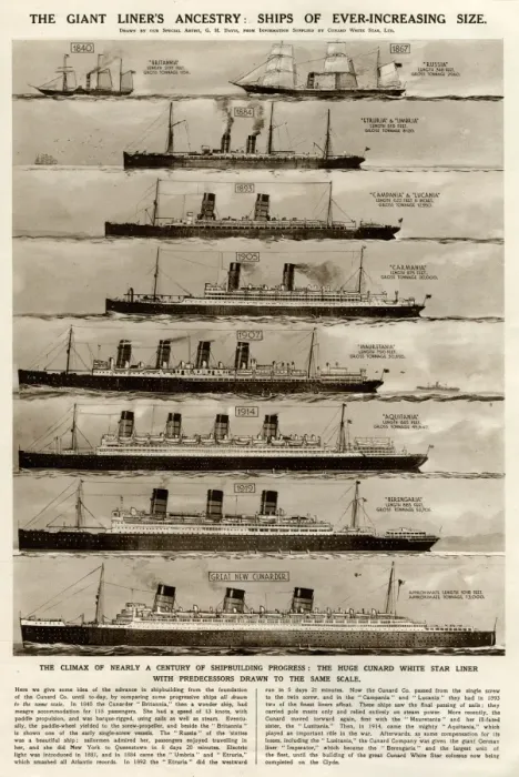 Framed Print : Cunard ships of increasing size by G. H. Davis