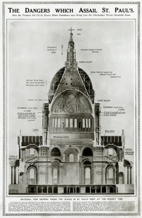 Framed Print : Damage to St Pauls Cathedral, London Framed Print : Damage to St Pauls Cathedral, London