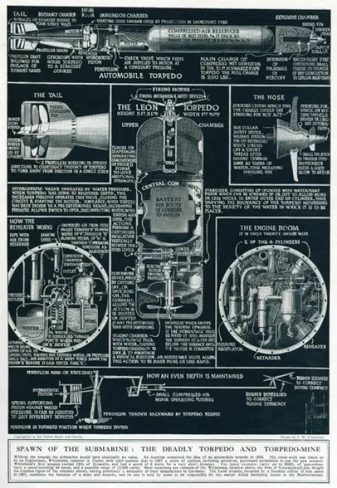 Framed Print : Deadly torpedo and torpedo-mine 1917 Framed Print : Deadly torpedo and torpedo-mine 1917