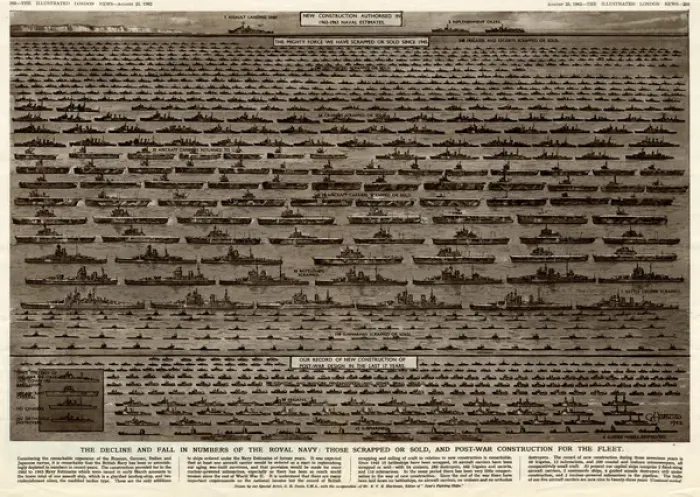 Framed Print : Decline and fall in Royal Navy ships by G. H. Davis