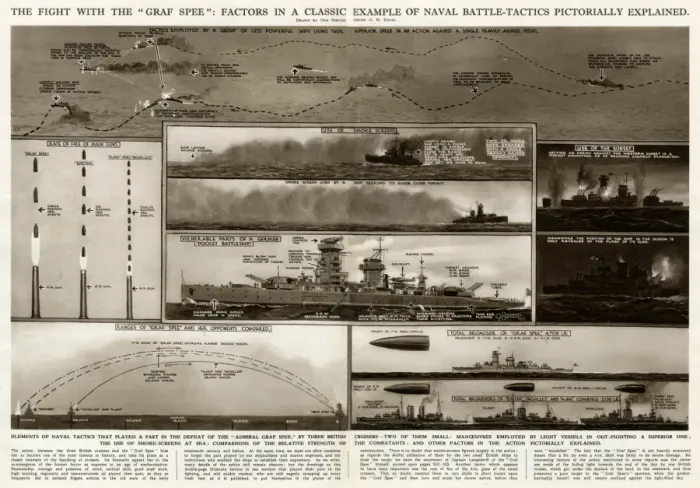 Framed Print : Defeat of the Graf Spee by G. H. Davis Framed Print : Defeat of the Graf Spee by G. H. Davis