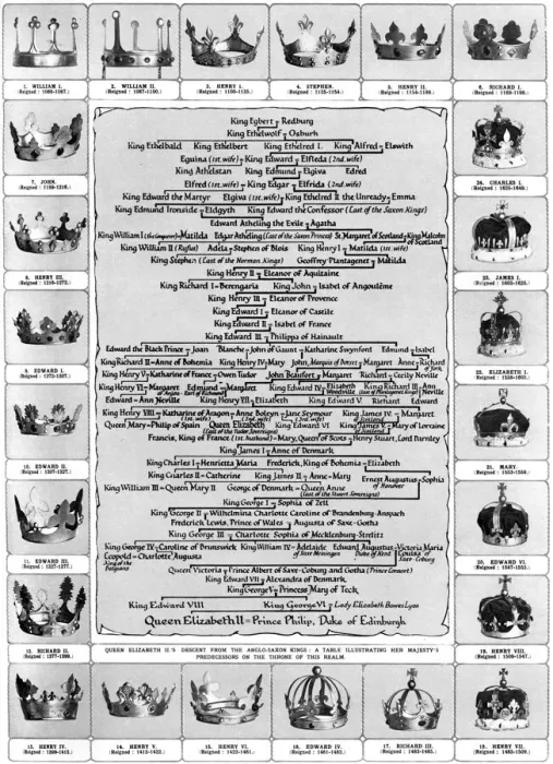 Framed Print : The Descent of Queen Elizabeth II. Family Tree Framed Print : The Descent of Queen Elizabeth II. Family Tree