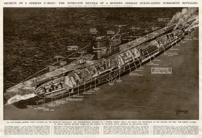 Framed Print : Details of a German U-boat by G. H. Davis Framed Print : Details of a German U-boat by G. H. Davis
