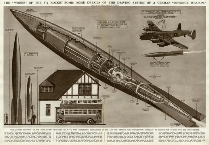 Framed Print : Details of the V2 rocket bomb by G. H. Davis Framed Print : Details of the V2 rocket bomb by G. H. Davis