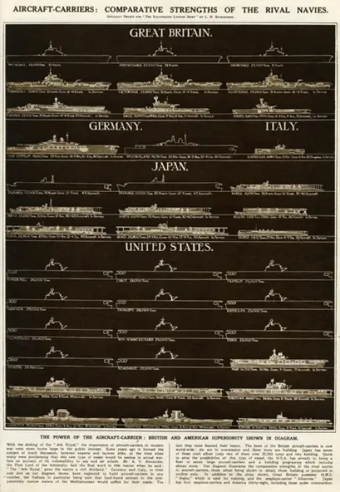 Framed Print : Diagram of aircraft-carriers during WWII
