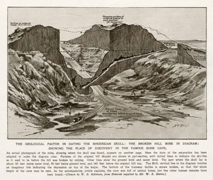 Framed Print : Diagram of the lead and zinc mine in Broken Hill, Northern Rhodesia (now Kabwe, Zambia) Framed Print : Diagram of the lead and zinc mine in Broken Hill, Northern Rhodesia (now Kabwe, Zambia)