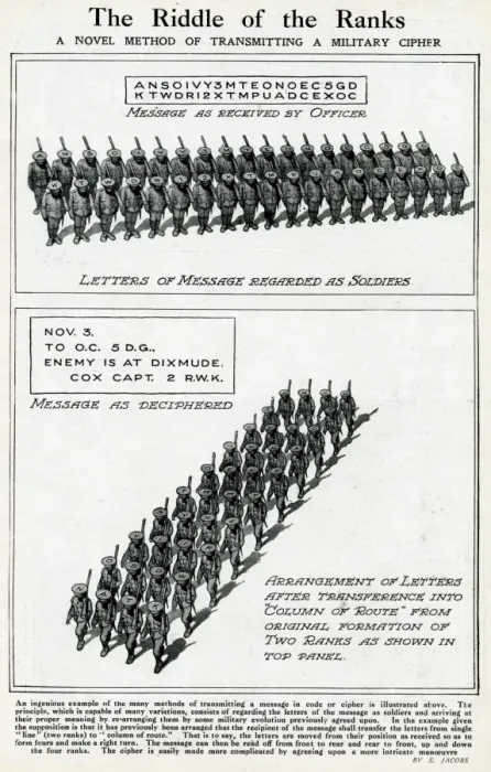 Framed Print : Diagram, The Riddle of the Ranks, WW1 Framed Print : Diagram, The Riddle of the Ranks, WW1