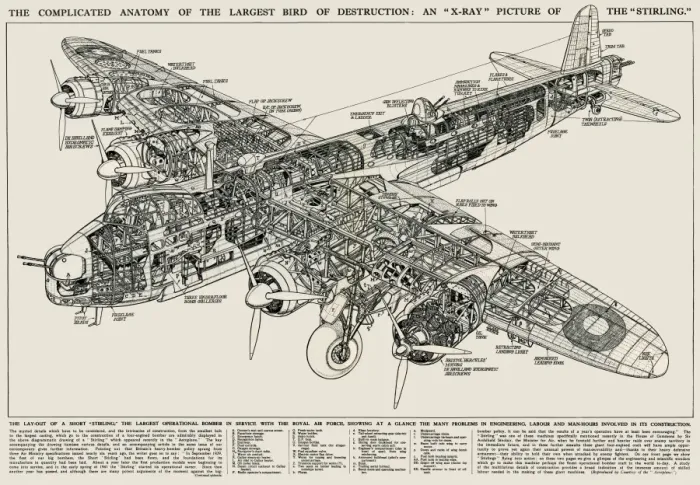 Framed Print : Diagram of The Short Stirling aeroplane 1942 Framed Print : Diagram of The Short Stirling aeroplane 1942