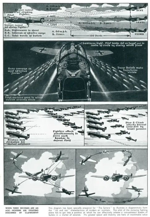 Framed Print : Diagrams showing air fighting techniques 1939 Framed Print : Diagrams showing air fighting techniques 1939
