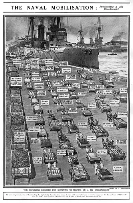 Framed Print : Dreadnought provisions 1914 Framed Print : Dreadnought provisions 1914