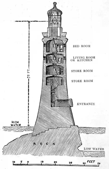 Framed Print : Eddystone Lighthouse cross-section, 1759 Framed Print : Eddystone Lighthouse cross-section, 1759