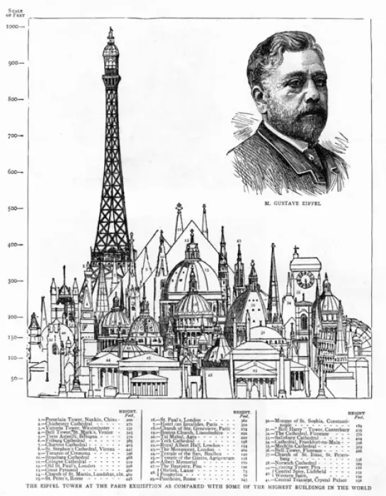 Framed Print : Eiffel Tower in comparison to other buildings, 1889 Framed Print : Eiffel Tower in comparison to other buildings, 1889
