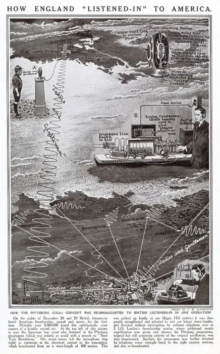 Framed Print : First transatlantic radio broadcast. How the Pittsburg (U.S.A.) concert was re-broadcasted to British listeners in one operation. Date: December 1923 Framed Print : First transatlantic radio broadcast. How the Pittsburg (U.S.A.) concert was re-broadcasted to British listeners in one operation. Date: December 1923