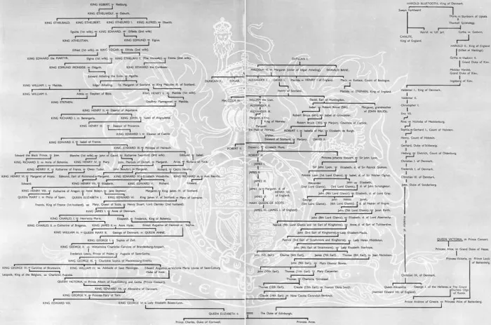Framed Print : Genealogical Table - Queen Elizabeth II
